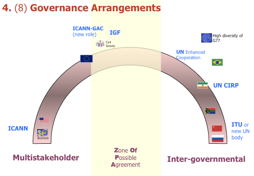Internet governance developments – mid-year review