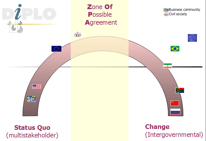Webinar digest: Internet governance forecast for 2013