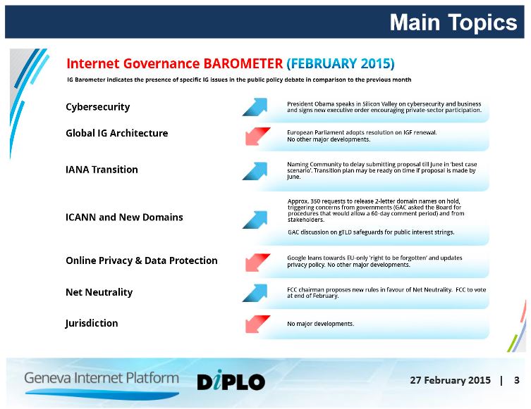 Internet governance developments in February