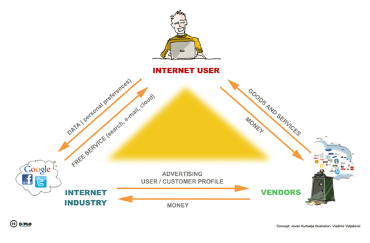 [Briefing #14] Internet governance in April 2015