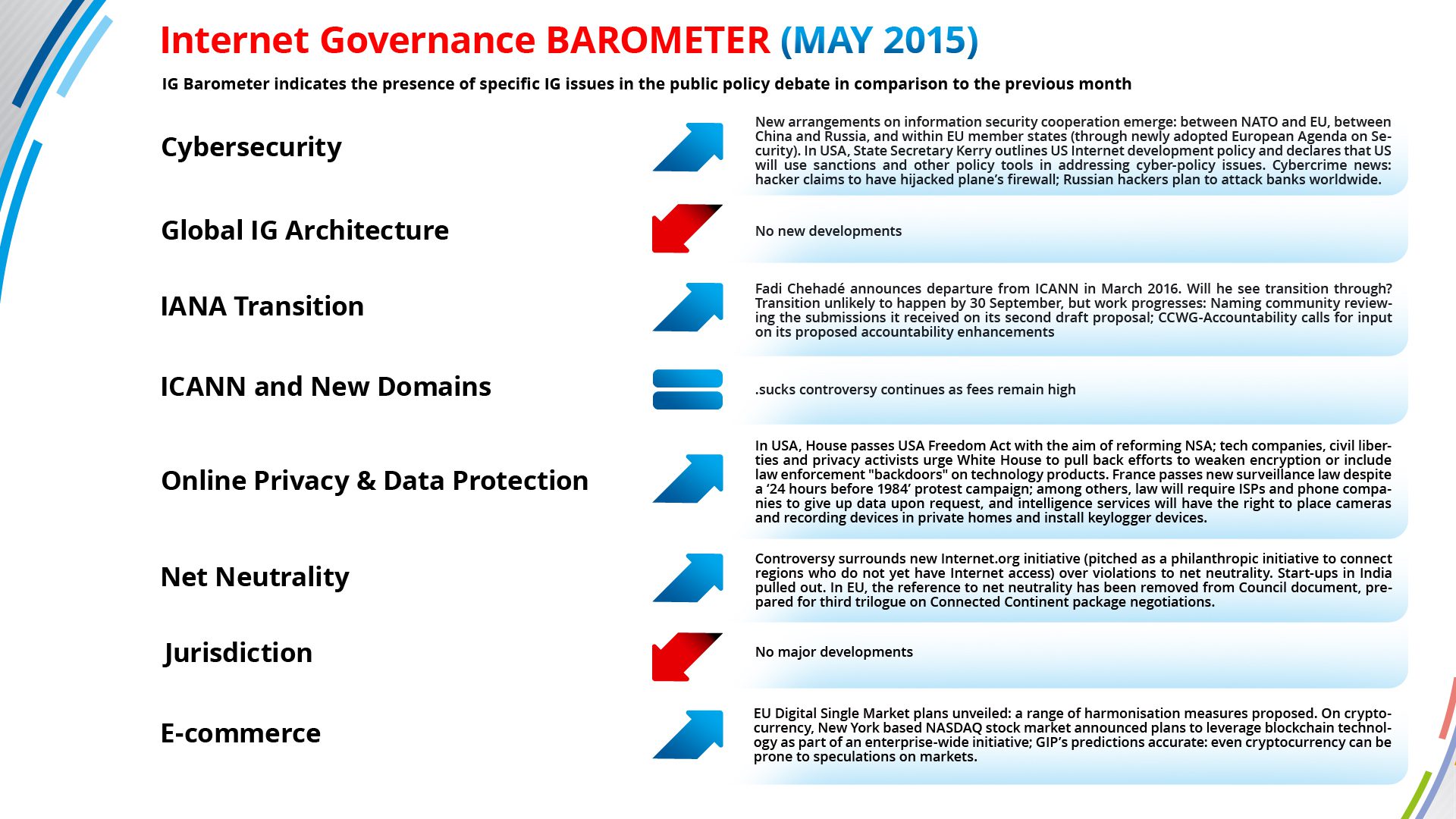 [Briefing #15] Internet governance in May 2015