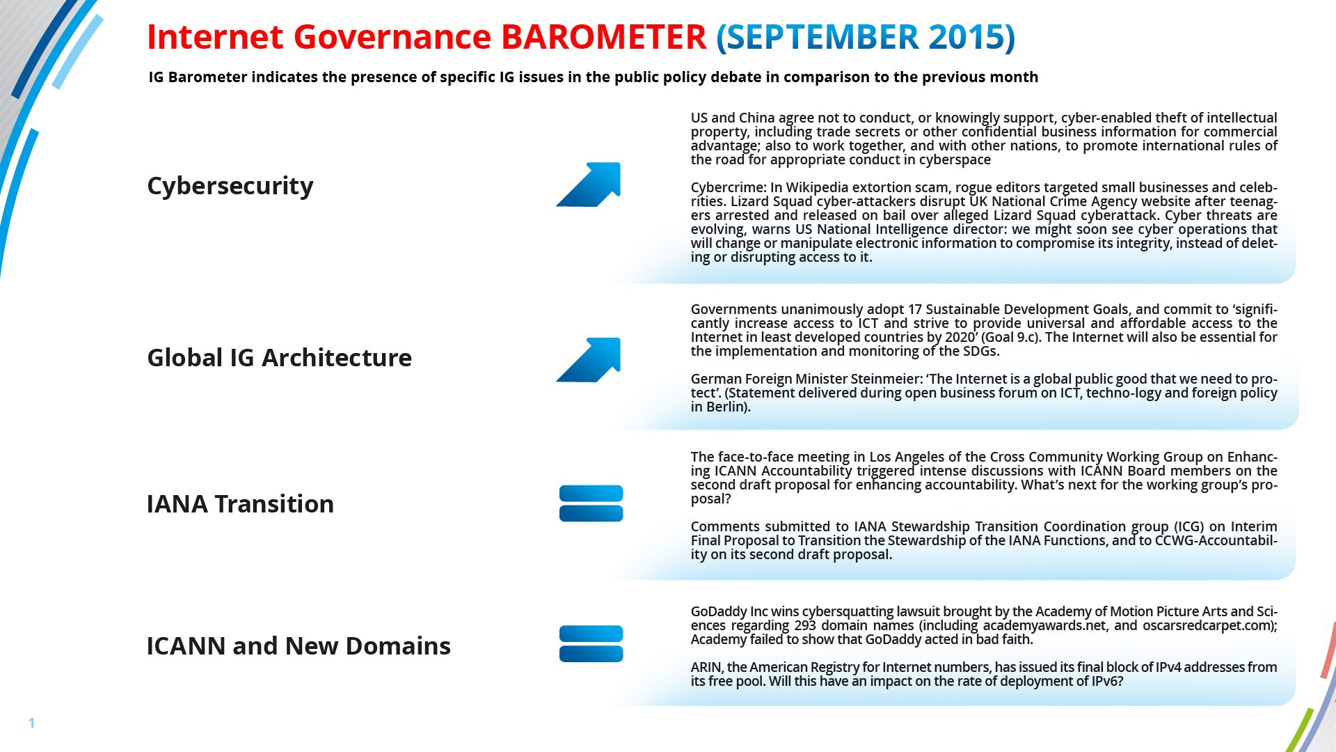 IG Barometar septembar 2015 1