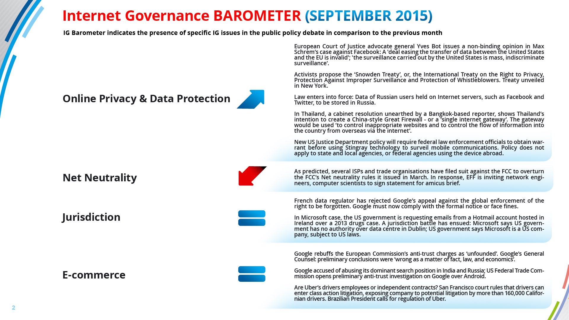 IG Barometar septembar 2015 2