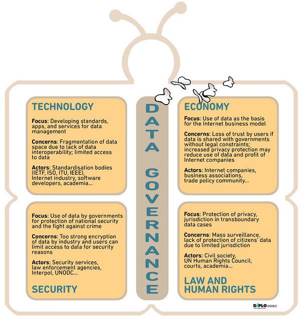 International Geneva’s Role in 2017 Digital Transformations