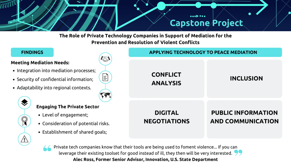 Private technology companies and the mediation of armed conflict