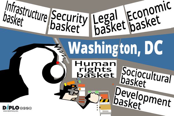 Introduction to Digital Policy and Diplomacy (just-in-time Washington DC-based course)