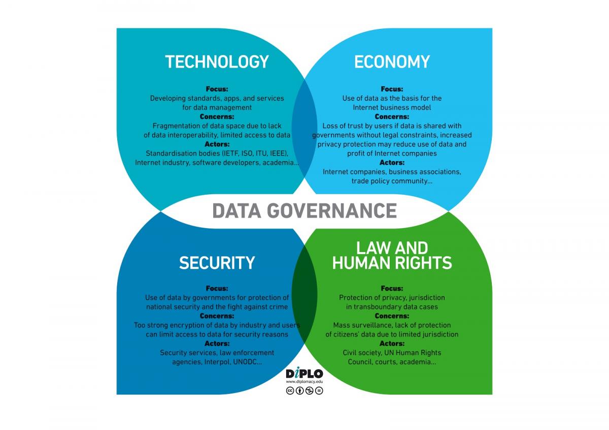 20 Keywords for the Digital 2020s: A Digital Policy Prediction Dictionary