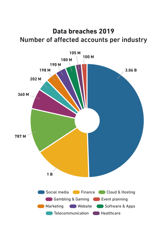 top_10_breached_industries_graph