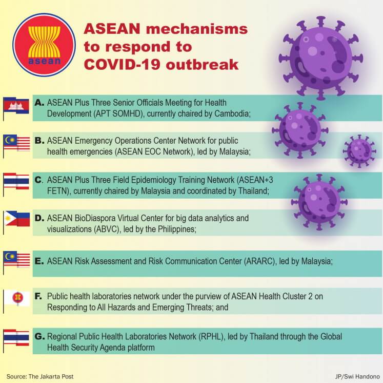 Covid cases asean Asean reported