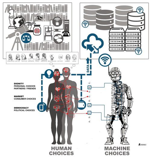 human choices and machine choices