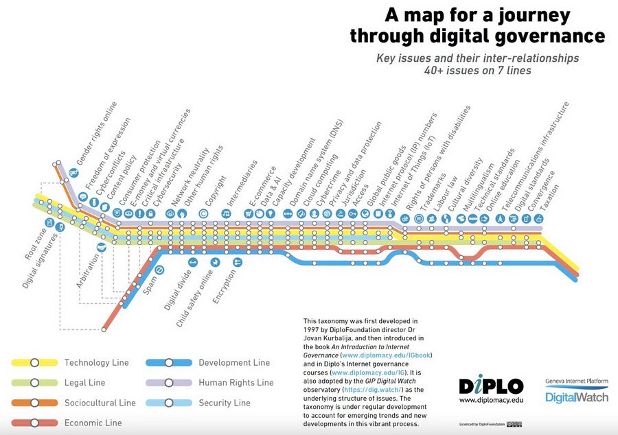 Map through digital governance