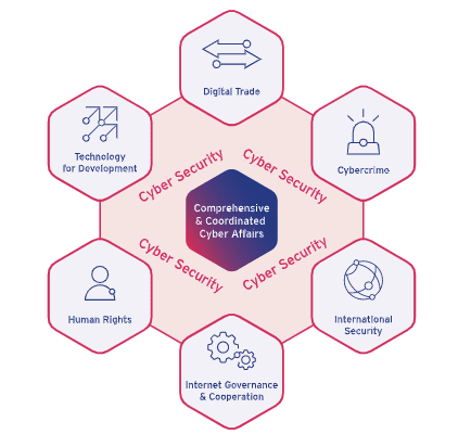 australia digital policy