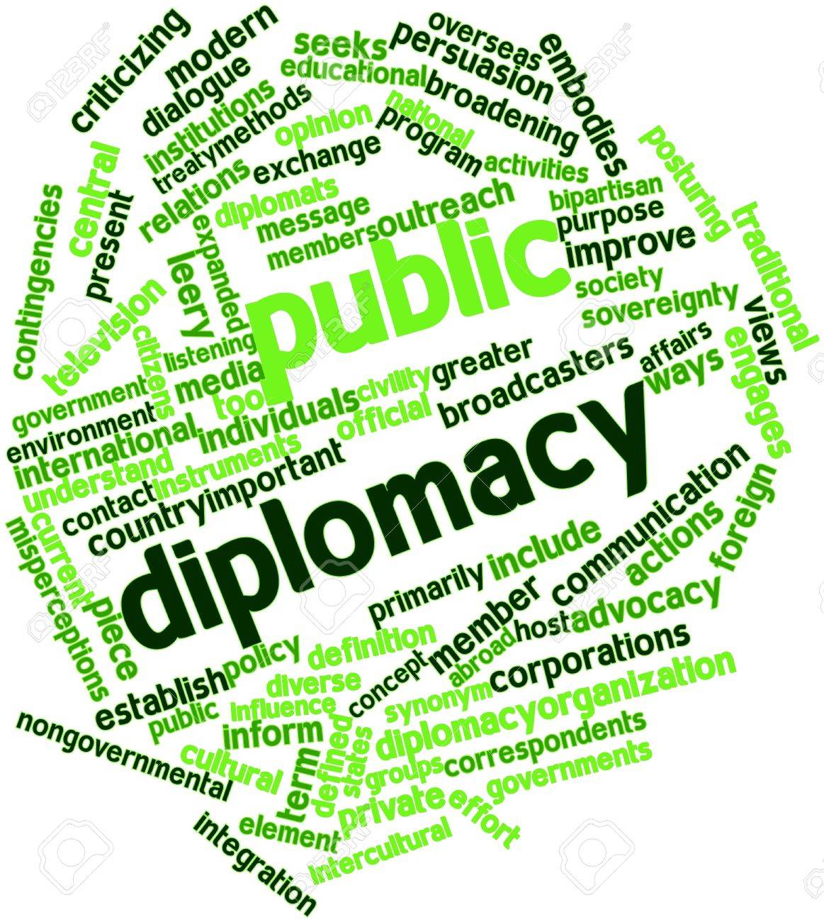 17352267-abstract-word-cloud-for-public-diplomacy-with-related-tags-and-terms.jpg