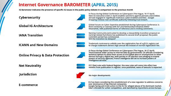 GIP-IG-Barometer-April-2015-M