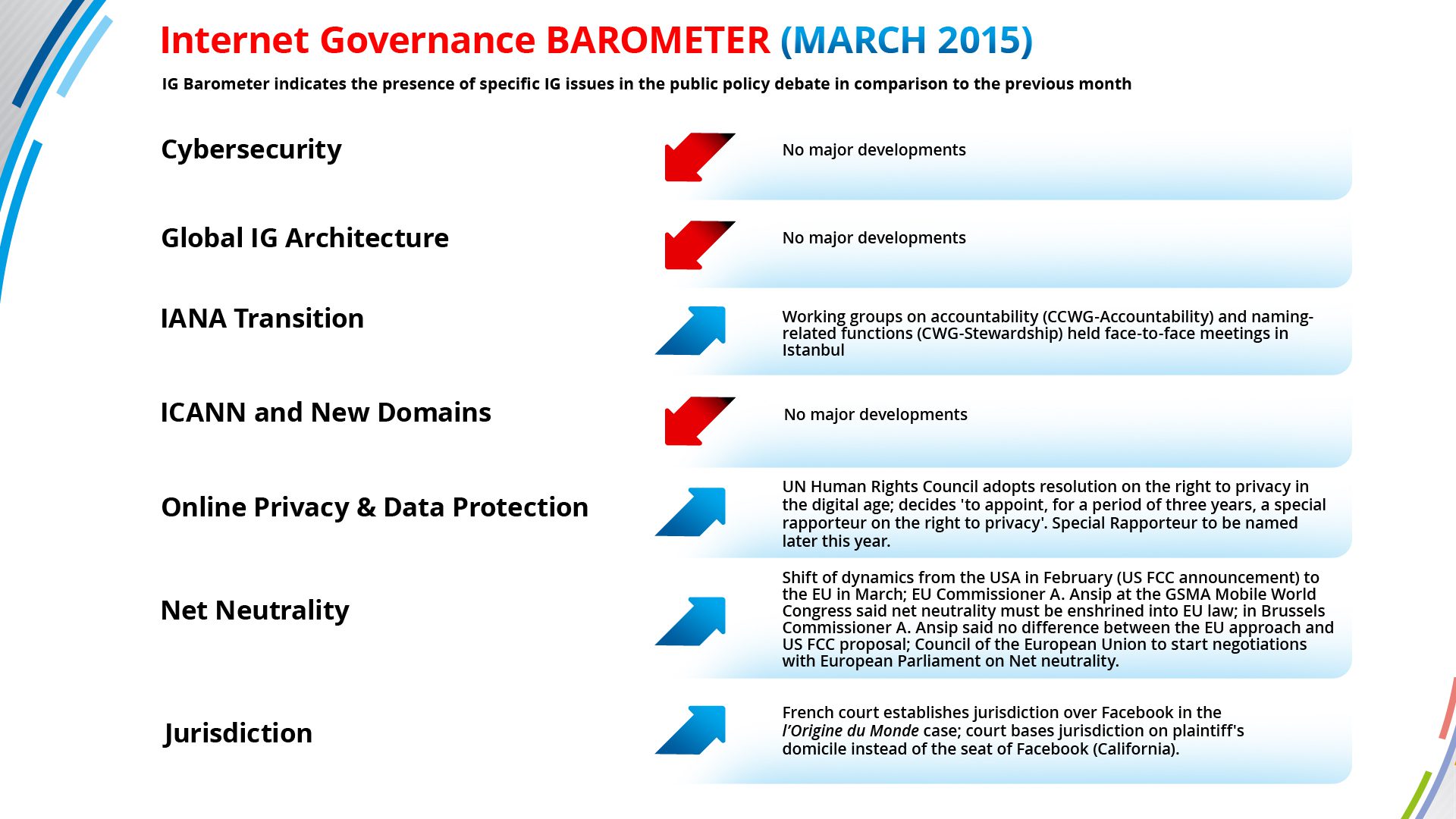 IG-Barometer-for-March-2015-L