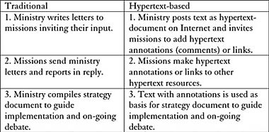Hypertext in diplomacy