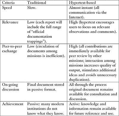 Hypertext in diplomacy
