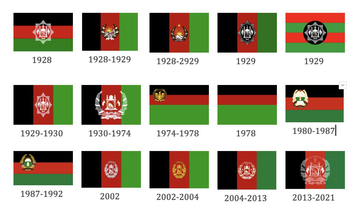 Fifteen different flags using a combination of red, black, and green stripes and white insignia show different iterations of Afghan flags from 1928 to 2021.