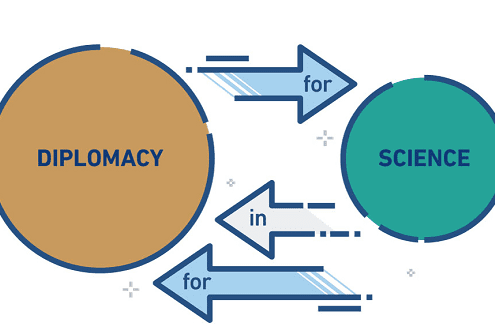 Graph explaining definition of science diplomacy