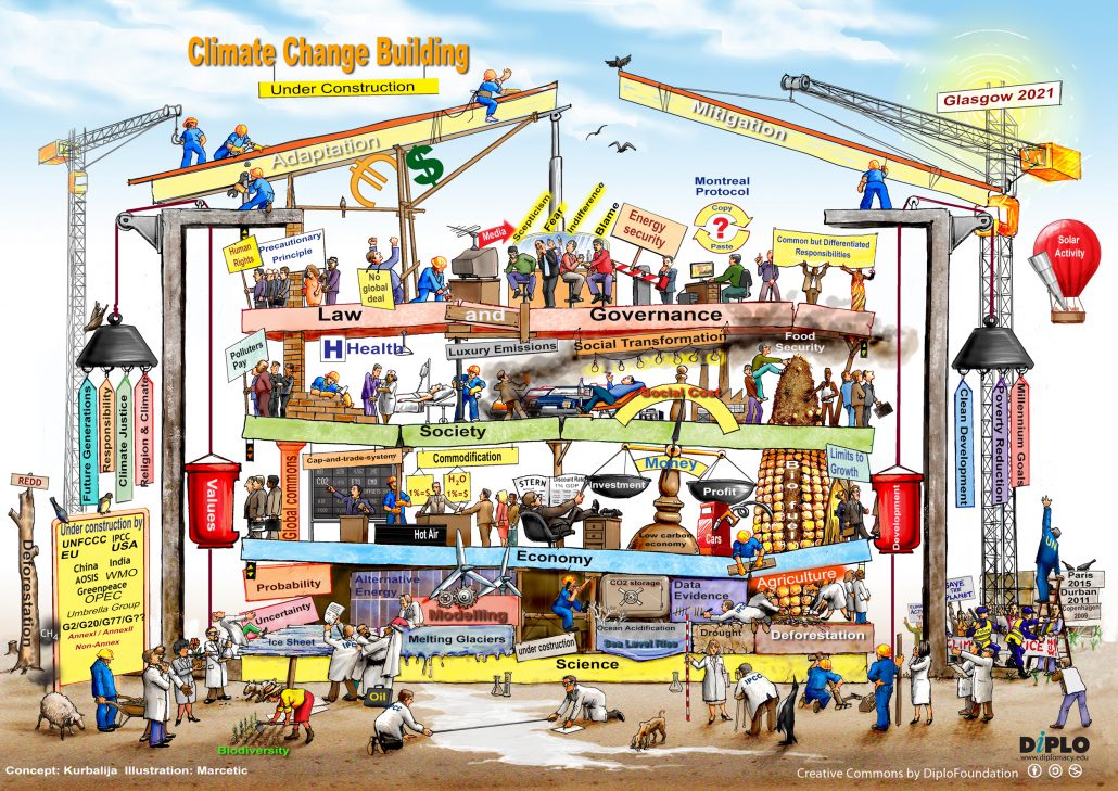 Climate Change Building in English - developed for COP26 in Glasgow (2021)