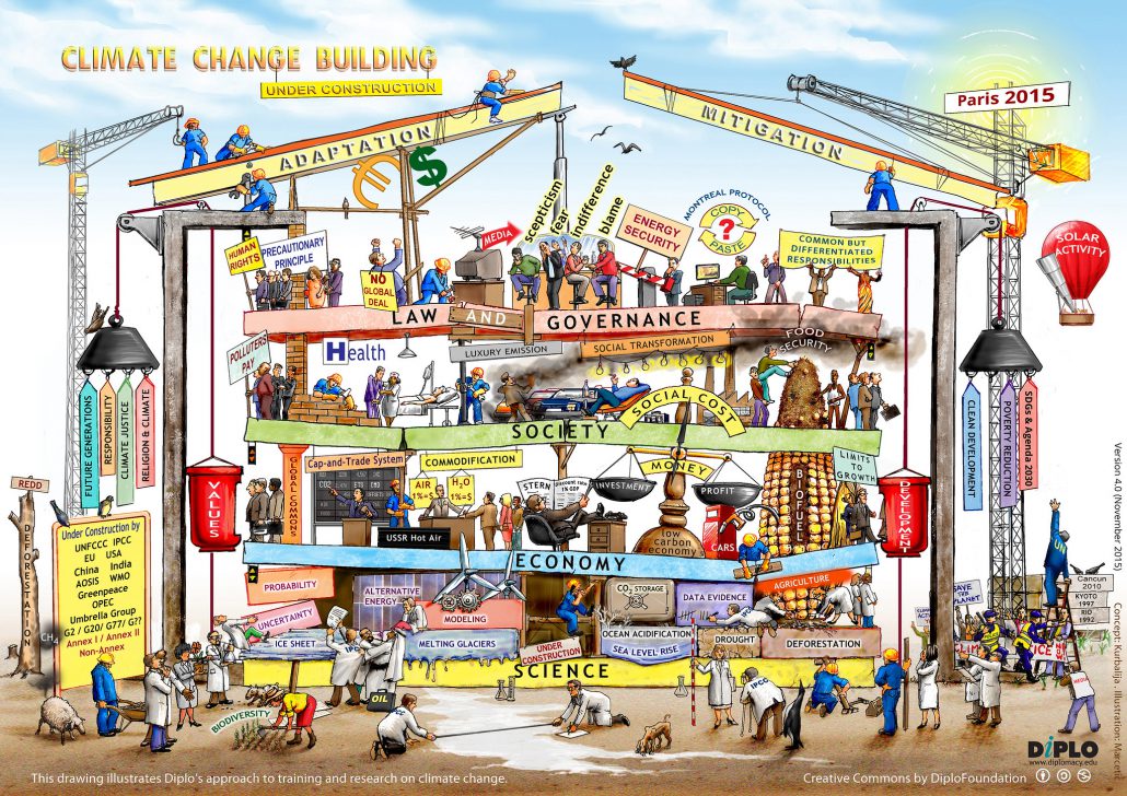 climate change building 2015 english