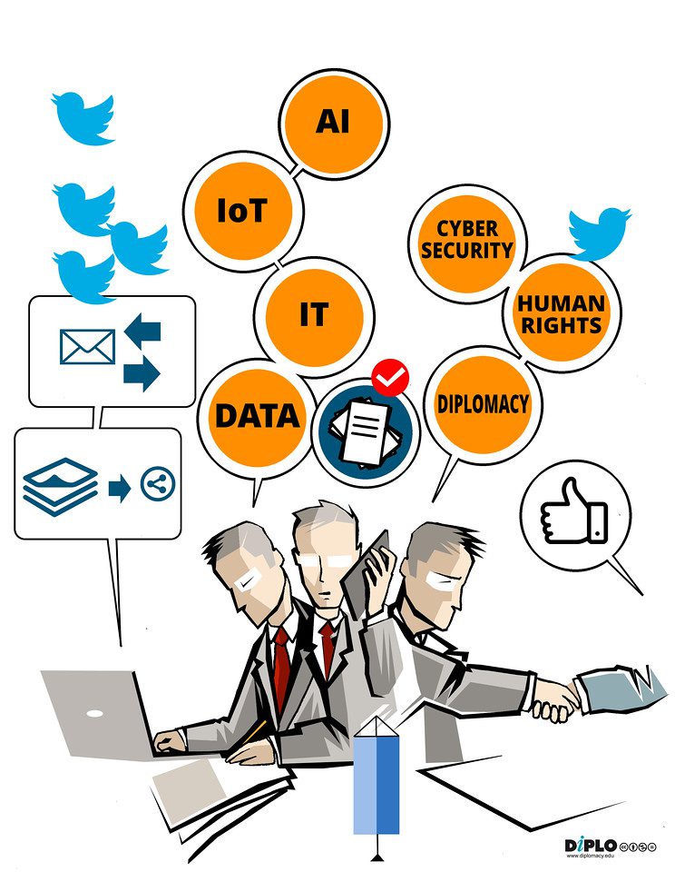 An illustration shows a use of social media - man in three positions: working on a computers, talking on the phone, and shaking hand, with bubbles over his head that say: AI, IoT, IT, Adata, Cybersecurity, Human rights, Diplomacy.