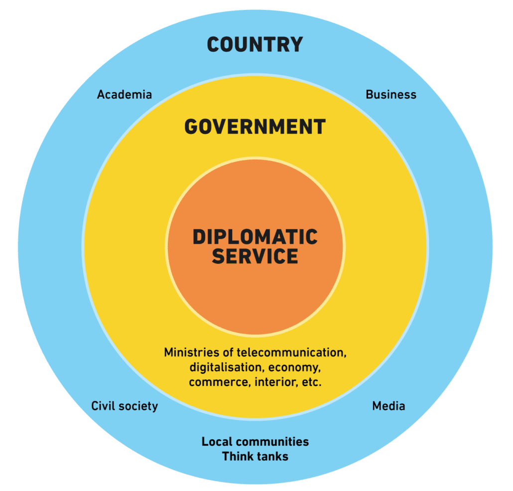 Africa digital foreign policy and diplomacy - Diplo Resource