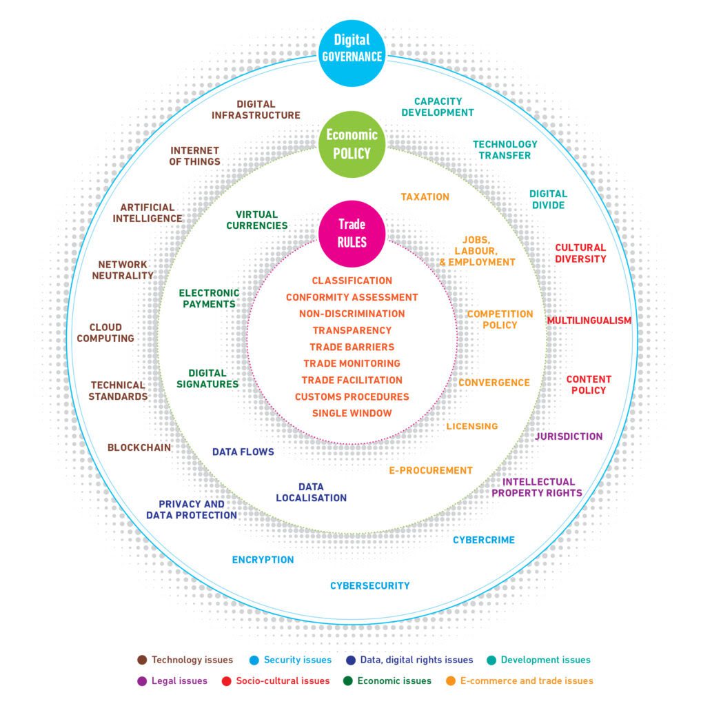 ecommerce ecosystem